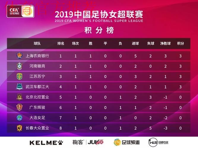 敢热爱 耀出色| 2019女超联赛第三轮赛事预告