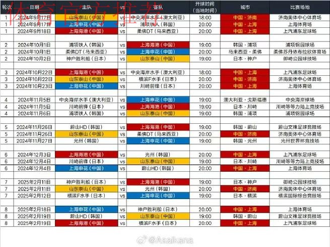 中超亚冠名额告急,技术分下滑或仅剩1+1参赛资格 中超亚冠名额告急,技术分下滑或仅剩1+1参赛资格