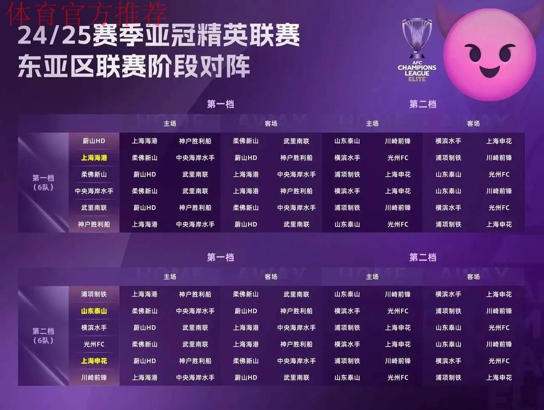 中超亚冠名额告急,技术分下滑或仅剩1+1参赛资格 中超亚冠名额告急,技术分下滑或仅剩1+1参赛资格